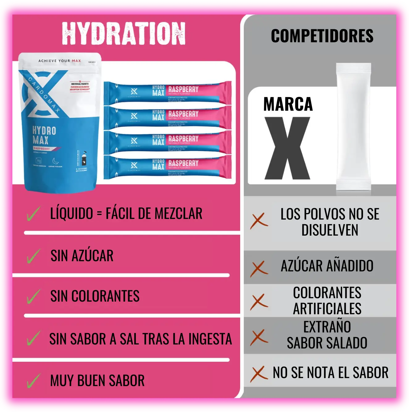 Tabla Comparativa Cardomax Hydro Max vs Bebidas Deportivas Saladas Marca X